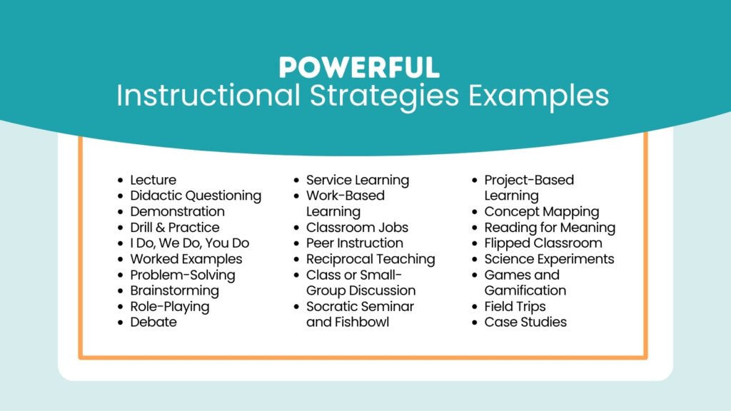 50 Powerful Instructional Strategies Examples
